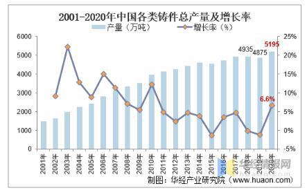 工業(yè)閥門發(fā)展趨勢(shì)分析，中高端閥門市場(chǎng)國(guó)產(chǎn)化帶來新的成長(zhǎng)機(jī)遇 