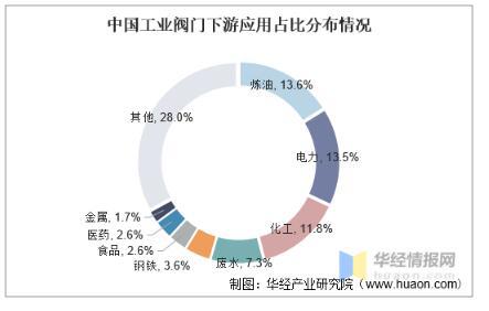 工業(yè)閥門發(fā)展趨勢(shì)分析，中高端閥門市場(chǎng)國(guó)產(chǎn)化帶來新的成長(zhǎng)機(jī)遇 