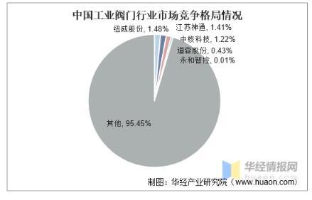 工業(yè)閥門發(fā)展趨勢(shì)分析，中高端閥門市場(chǎng)國(guó)產(chǎn)化帶來新的成長(zhǎng)機(jī)遇 